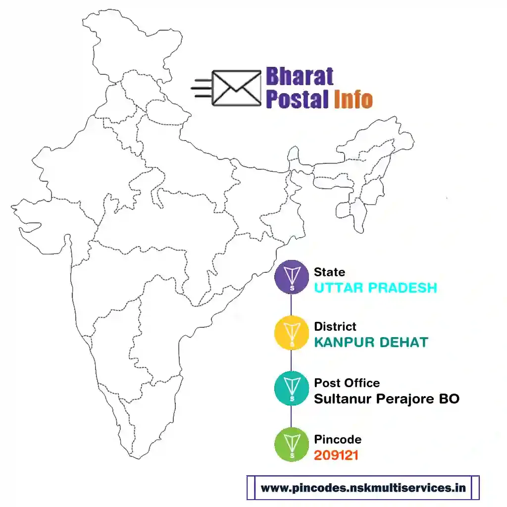 uttar pradesh-kanpur dehat-sultanur perajore bo-209121